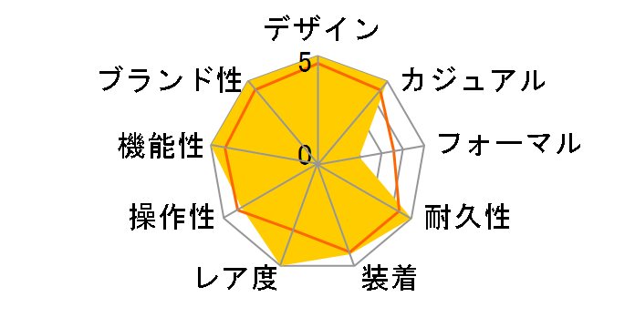 ���b�g�}�X�^�[ II 116689 [�I�C�X�^�[�u���X���b�g �z���C�g]�̃��[�U�[���r���[