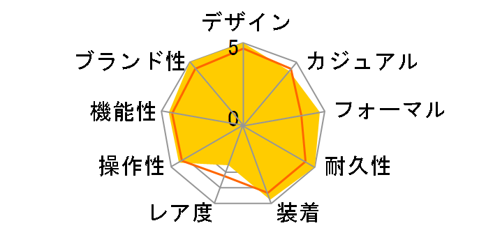 115200 �I�C�X�^�[ �p�[�y�`���A�� �f�C�g ���������i�u���b�N�j�I�C�X�^�[�u���X���b�g�̃��[�U�[���r���[