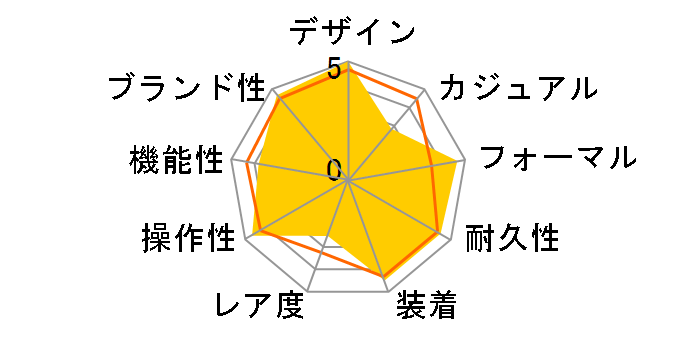 116234 �f�C�g�W���X�g �������� ���[�}���i�O���[�j�W���r���[�u���X���b�g�̃��[�U�[���r���[