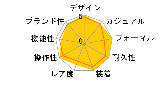 116519 �f�C�g�i �N���m�O���t ���������i�u���b�N)�u���b�N���U�[�x���g�̃��[�U�[���r���[