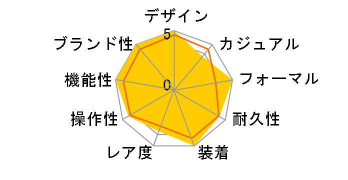 116523NG �f�C�g�i �N���m�O���t �������� �V�F�� 8P�_�C���i�z���C�g)�I�C�X�^�[�u���X���b�g�̃��[�U�[���r���[