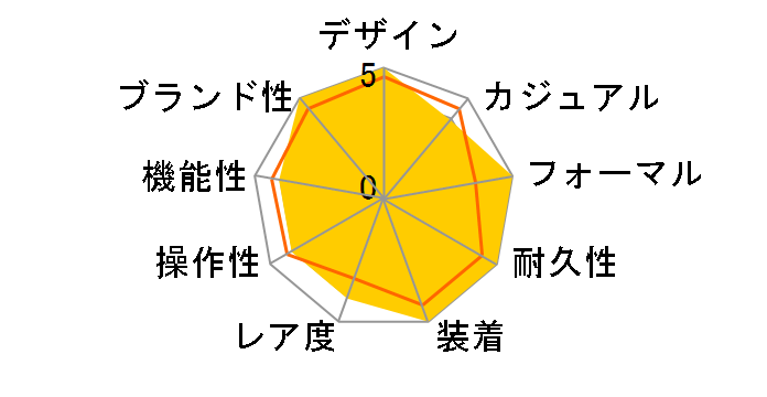 5442/5 �`�F���[�j �v�����X �芪���i�u���b�N�j�̃��[�U�[���r���[