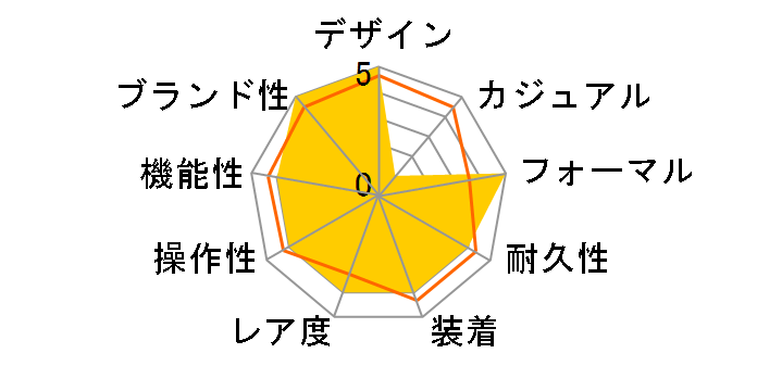 GMT�}�X�^�[II 116758SARU [�I�C�X�^�[�u���X���b�g�_�C���t�� �u���b�N]�̃��[�U�[���r���[