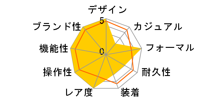 �f�C�f�C�g 10P�_�C���i�V���o�[�j�v���W�f���g�u���X���b�g 118209A�̃��[�U�[���r���[