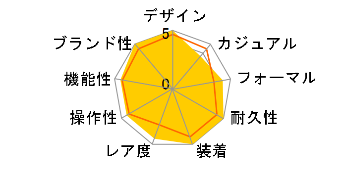 �f�C�g�i 116528NG [�z���C�g�V�F��]�̃��[�U�[���r���[