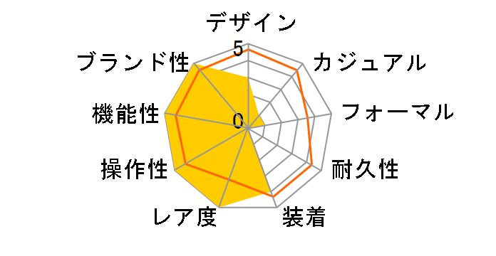 �I�C�X�^�[�p�[�y�`���A�� �R�X���O���t�E�f�C�g�i ���p�[�h �N���m�O���t 116598SACO�̃��[�U�[���r���[