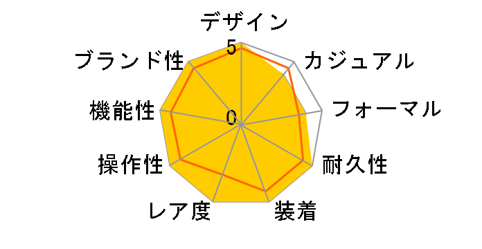 �f�C�g�i 116528(�z���C�g)�I�C�X�^�[�u���X���b�g�̃��[�U�[���r���[