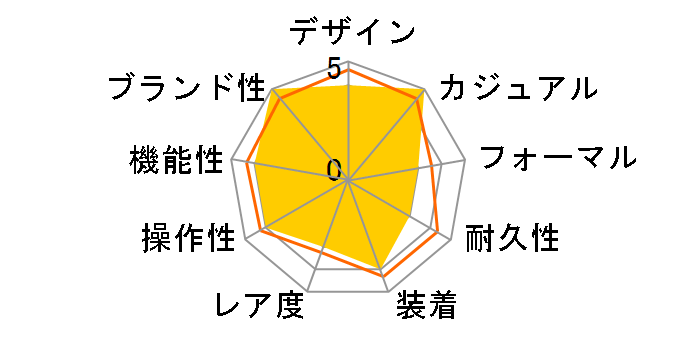 ���b�g�}�X�^�[ II 116688 [�I�C�X�^�[�u���X���b�g �z���C�g]�̃��[�U�[���r���[