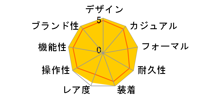 GMT�}�X�^�[II 116718LN [�I�C�X�^�[�u���X���b�g �O���[��]�̃��[�U�[���r���[