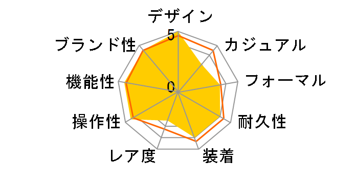 �f�C�g�W���X�g 116233NG 10P�_�C��(�z���C�g�V�F��)�̃��[�U�[���r���[