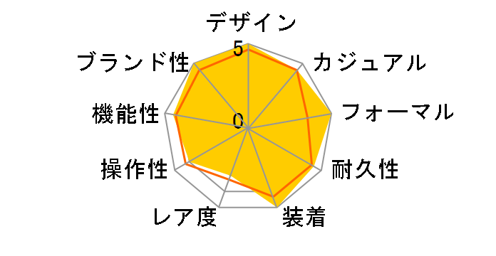 �f�C�g�W���X�g 116233G �R���s���[�^�[ 10P�_�C��(�V�����p��)�̃��[�U�[���r���[