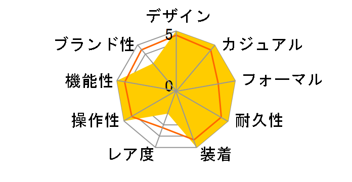 �f�C�g�W���X�g 116201 (�V���o�[)�̃��[�U�[���r���[