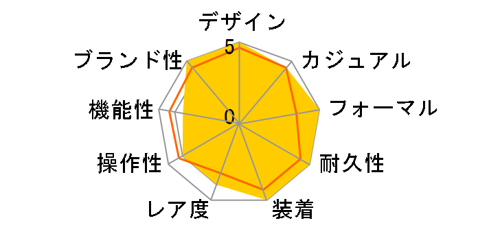 �f�C�g�W���X�g 116234 �R���s���[�^�[ ���[�}��(�u���b�N)�̃��[�U�[���r���[