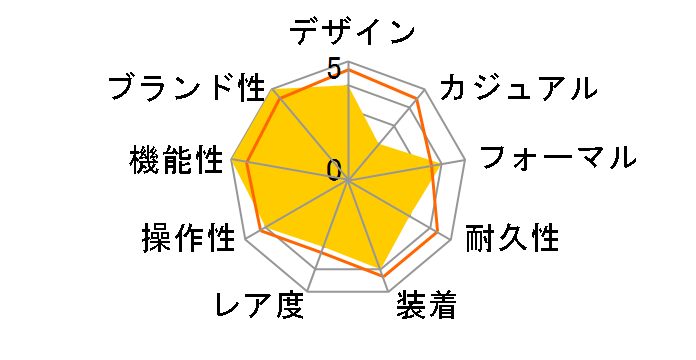 �f�C�g�W���X�g 116200 �R���s���[�^�[ ���[�}��(�u���[)�̃��[�U�[���r���[