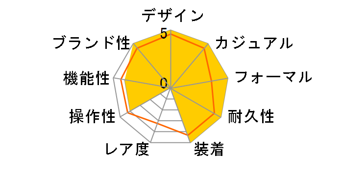 �f�C�g�W���X�g 116234 ���[�}��(�u���[)�̃��[�U�[���r���[