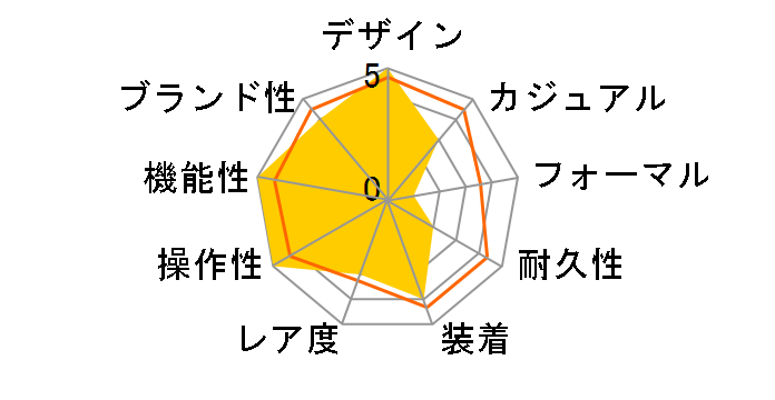 �f�C�f�C�g 118205 [���[�}�� �I�C�X�^�[�u���X���b�g �s���N]�̃��[�U�[���r���[