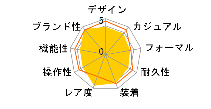 �I�C�X�^�[�p�[�y�`���A�� �z���C�g�o�[(�u���b�N) 116000�̃��[�U�[���r���[