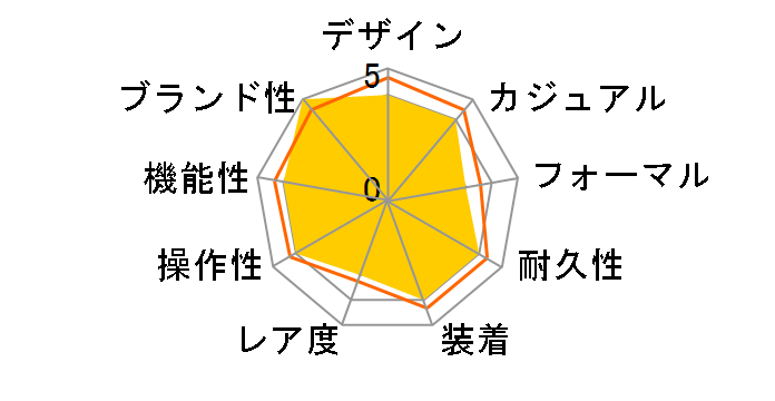 2262.50 �V�[�}�X�^�[ �v���_�C�o�[�Y �N�H�[�c�̃��[�U�[���r���[