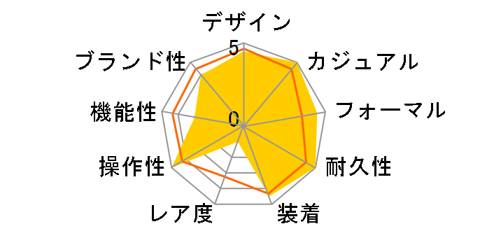 2265.80 �V�[�}�X�^�[ �v���_�C�o�[�Y �N�H�[�c�̃��[�U�[���r���[