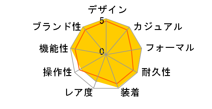 2561.80 �V�[�}�X�^�[ �v���_�C�o�[�Y �N�H�[�c�̃��[�U�[���r���[