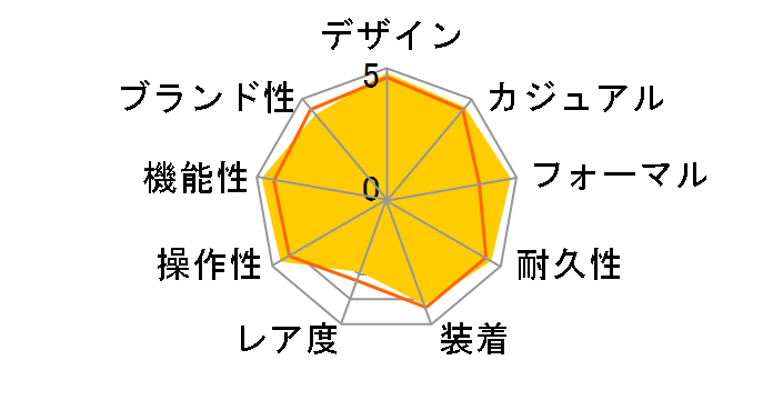 2503.50 �V�[�}�X�^�[ �A�N�A�e�� ���������̃��[�U�[���r���[