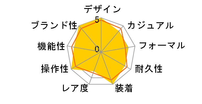 2504.80 �V�[�}�X�^�[ �A�N�A�e�� ���������̃��[�U�[���r���[