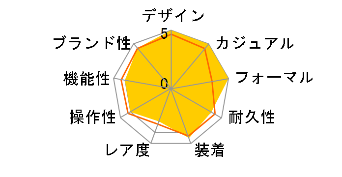 2518.50 �V�[�}�X�^�[ �A�N�A�e�� �N�H�[�c�̃��[�U�[���r���[