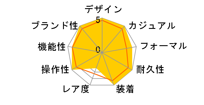 2255.80 �V�[�}�X�^�[ �v���_�C�o�[�Y ���������̃��[�U�[���r���[