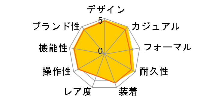 2531.80 �V�[�}�X�^�[ �v���_�C�o�[�Y ���������̃��[�U�[���r���[