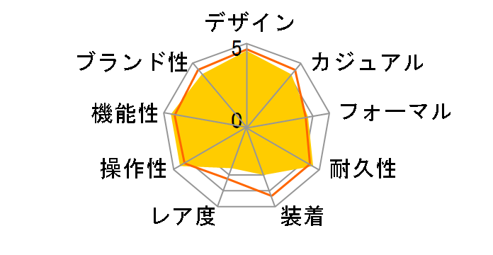 2599.80 �V�[�}�X�^�[ �v���_�C�o�[�Y �N���m�O���t ���������̃��[�U�[���r���[