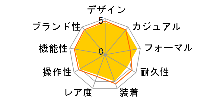 3513.30 �X�s�[�h�}�X�^�[ �I�[�g�}�e�B�b�N ���������̃��[�U�[���r���[