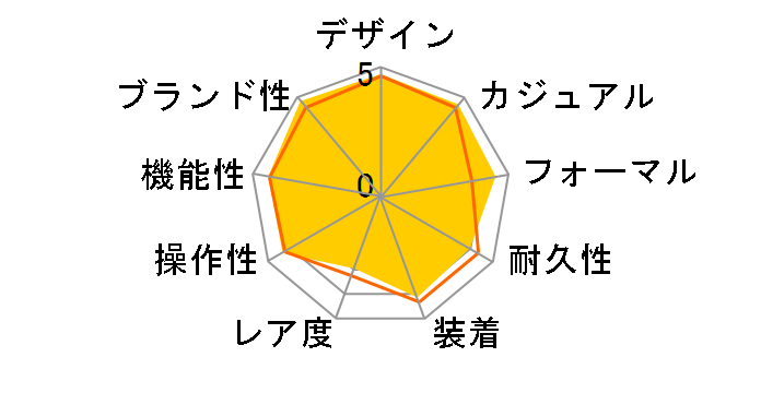 3513.50 �X�s�[�h�}�X�^�[ �I�[�g�}�e�B�b�N ���������̃��[�U�[���r���[