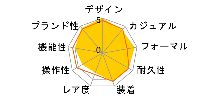 3523.30 �X�s�[�h�}�X�^�[ �I�[�g�}�e�B�b�N �f�C�f�C�g ���������i�V���o�[�j�̃��[�U�[���r���[