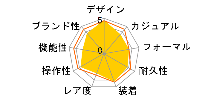 3572.50 �X�s�[�h�}�X�^�[ �v���t�F�b�V���i�� �芪���̃��[�U�[���r���[