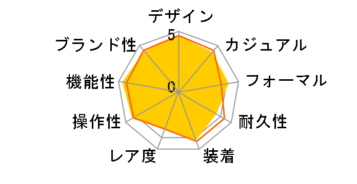 3520.50 �X�s�[�h�}�X�^�[ �}�[�N40 �R�X���X ���������̃��[�U�[���r���[