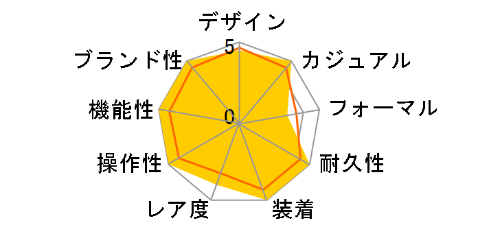 3552.59 �X�s�[�h�}�X�^�[�@�V���[�}�b�n���f�� �N���m ���������̃��[�U�[���r���[