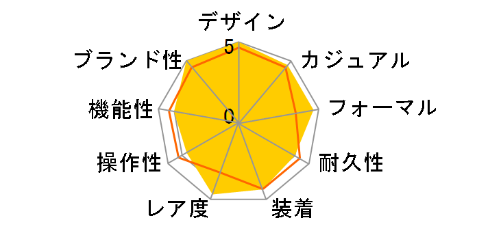 3575.30 �X�s�[�h�}�X�^�[���[���t�F�C�Y �芪���̃��[�U�[���r���[