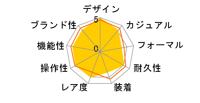 3559.32 �X�s�[�h�}�X�^�[ �V���[�}�b�n���f�� �U�E���W�F���h ���������̃��[�U�[���r���[