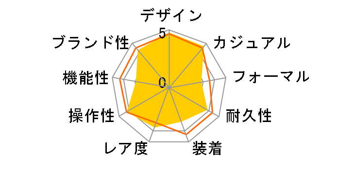 2595.30 �V�[�}�X�^�[ �A�v�l�A�}�C���[���i�V���o�[�j�̃��[�U�[���r���[