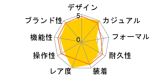 3570.40 �X�s�[�h�}�X�^�[ �v���t�F�b�V���i�� MKII�@�芪���i�O���[�j�̃��[�U�[���r���[