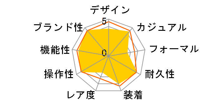 2535.80 �V�[�}�X�^�[ �v���t�F�b�V���i���_�C�o�[GMT ��������(�u���[�j�̃��[�U�[���r���[