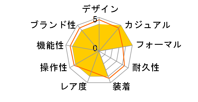 3569.31 �X�s�[�h�}�X�^�[ �v���t�F�b�V���i�� �A�|��11�����ʒ���35���N�L�O���f�� �芪���̃��[�U�[���r���[