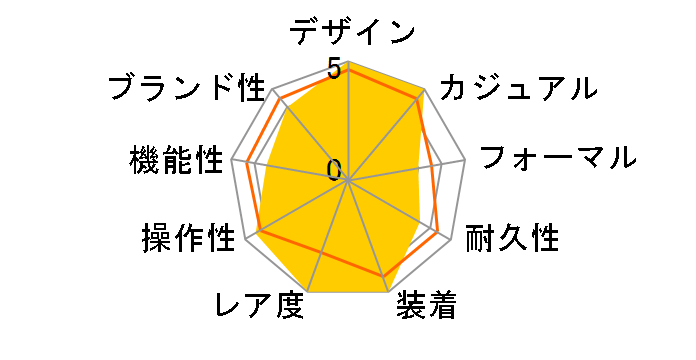 3577.50 �X�s�[�h�}�X�^�[ �t���� �U ���[�� �g�D �}�[�Y �芪���i�u���b�N�j�̃��[�U�[���r���[