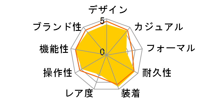 3291.50 �X�s�[�h�}�X�^�[ �v���t�F�b�V���i�� X-33 �N�H�[�c�̃��[�U�[���r���[