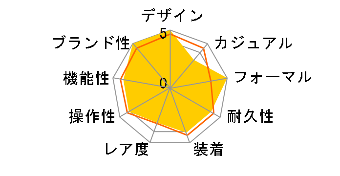 2502.30 �V�[�}�X�^�[ �A�N�A�e�� ��������(�V���o�[�j�̃��[�U�[���r���[