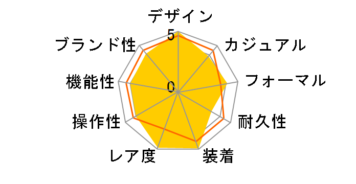 2236.50 �V�[�}�X�^�[ 300m ���������i�u���b�N�j�̃��[�U�[���r���[