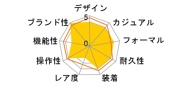 2501.81 �V�[�}�X�^�[ 120m ��������(�u���[�j�̃��[�U�[���r���[