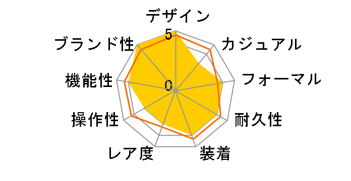 1202.15 �R���X�e���[�V���� �N���m���[�^�[�i�V�����p���j�̃��[�U�[���r���[