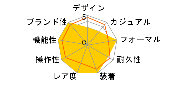 1362.10 �R���X�e���[�V���� �N�H�[�c �~�j�i�V�����p���j�̃��[�U�[���r���[