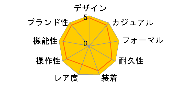 4532.51 �f�E�r�� �R�[�A�N�V���� �p���[���U�[�u ���������i�u���b�N�j�̃��[�U�[���r���[